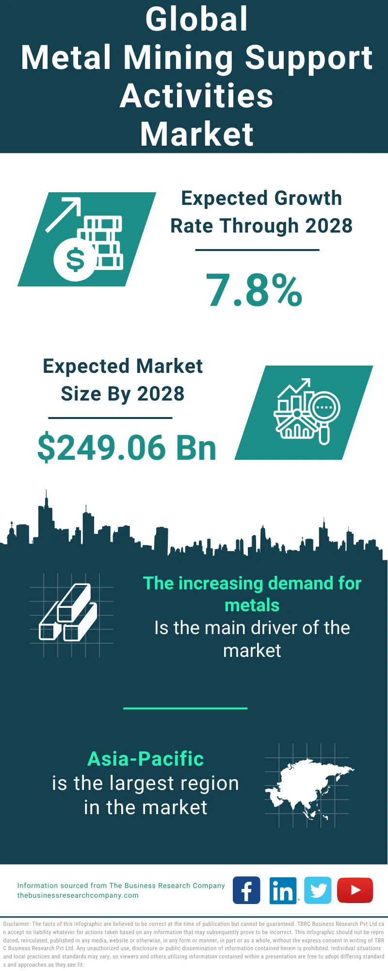 Metal Mining Support Activities Global Market Report 2024