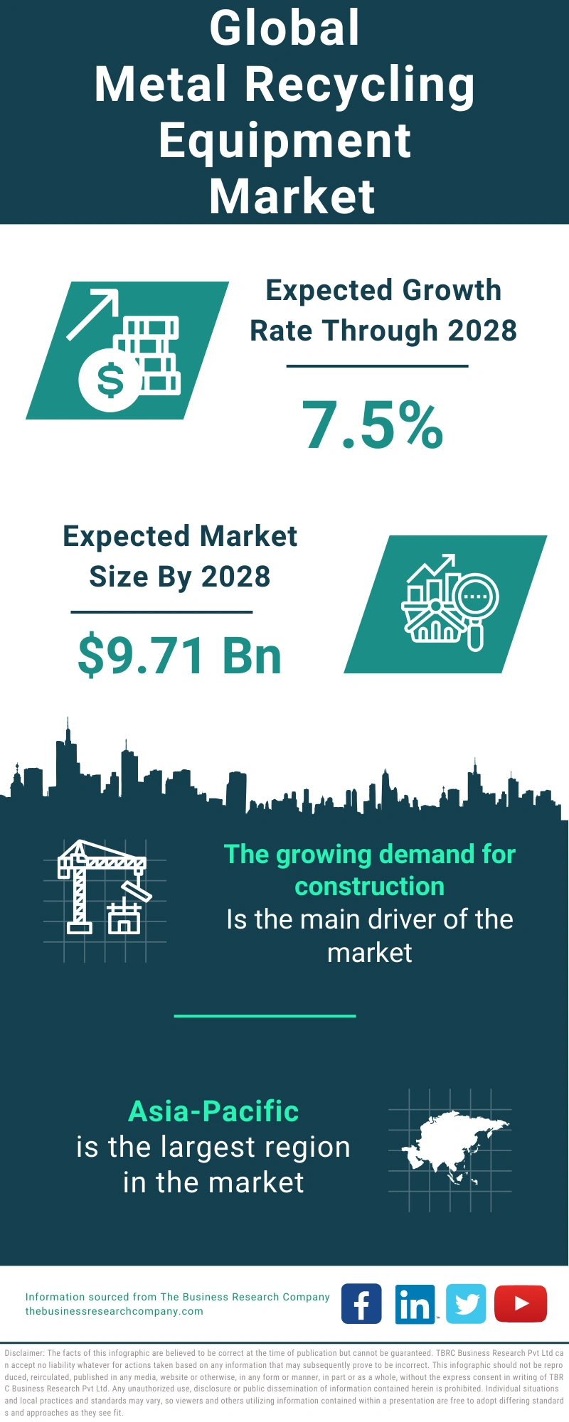 Metal Recycling Equipment Global Market Report 2024