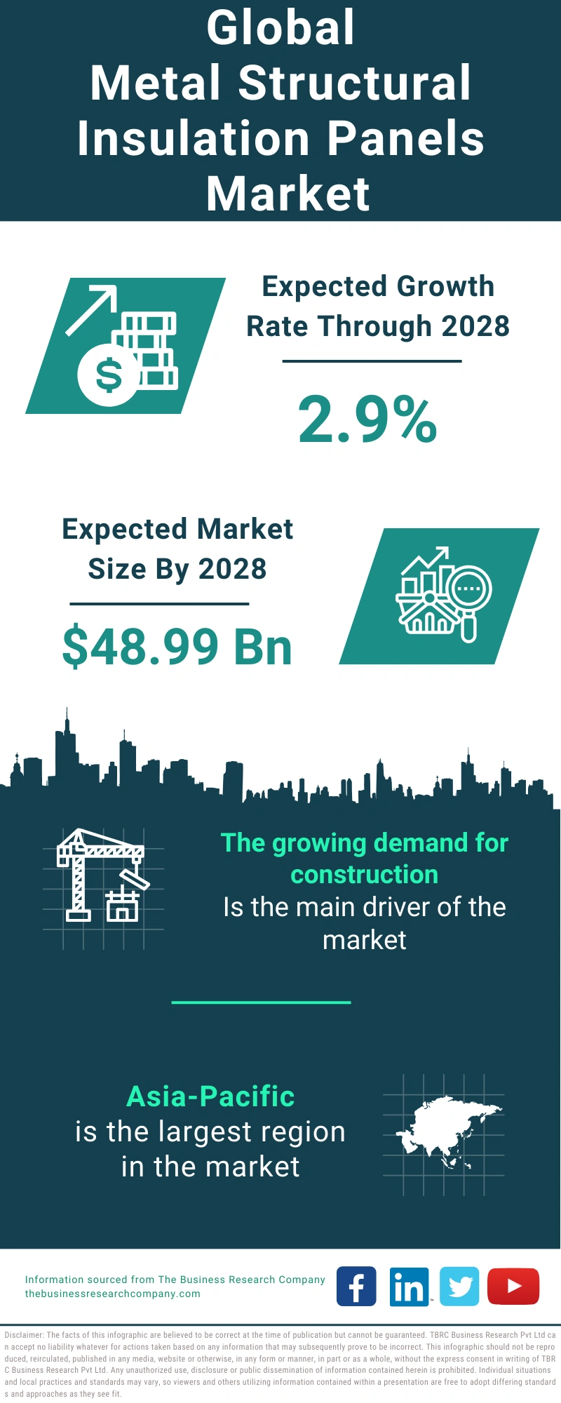 Metal Structural Insulation Panels Global Market Report 2024