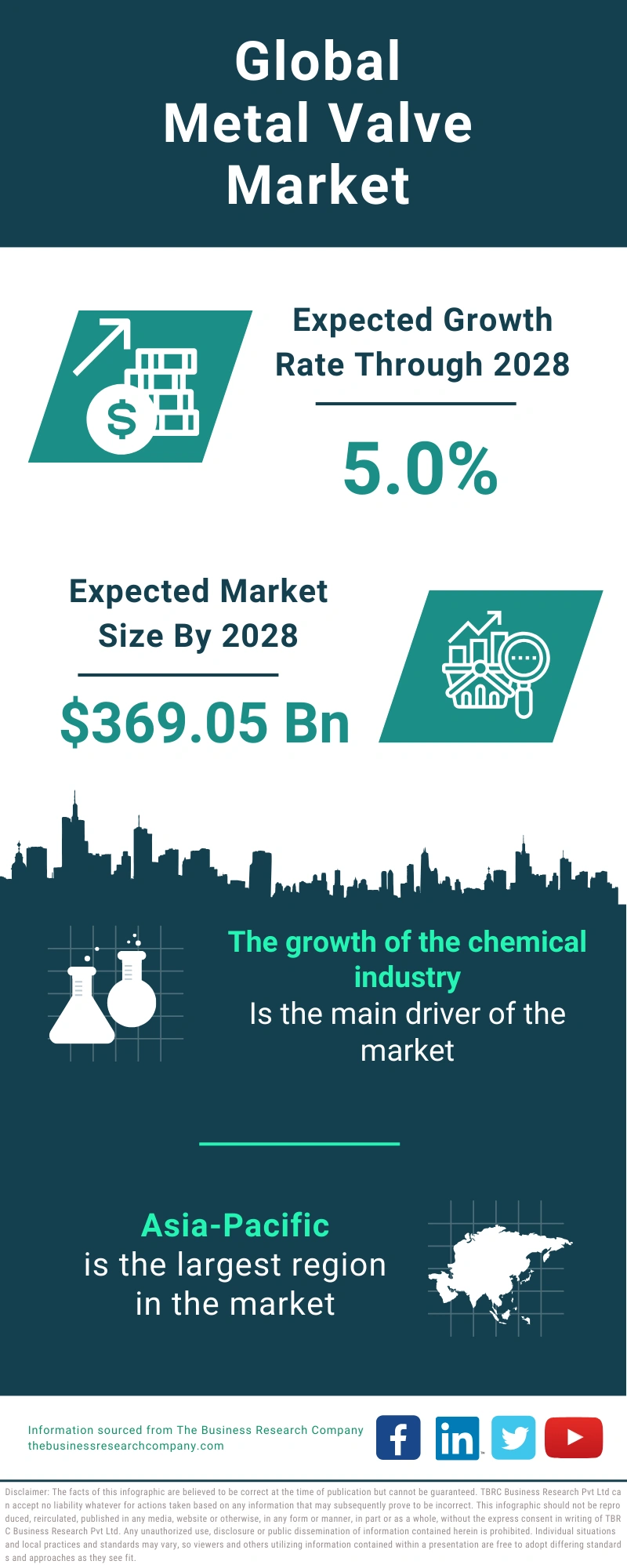 Metal Valve Global Market Report 2024