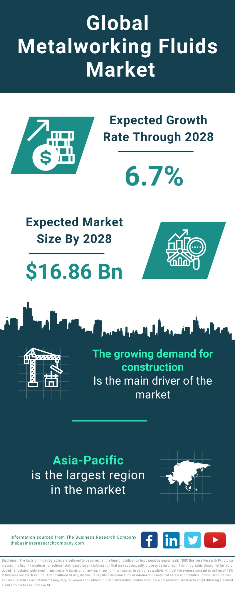 Metalworking Fluids Global Market Report 2024