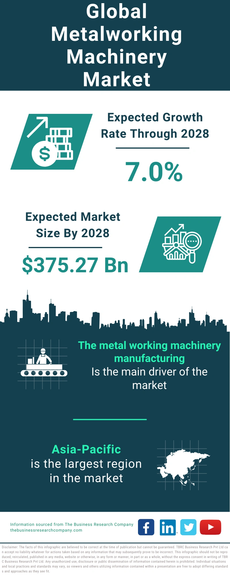 Metalworking Machinery Global Market Report 2024