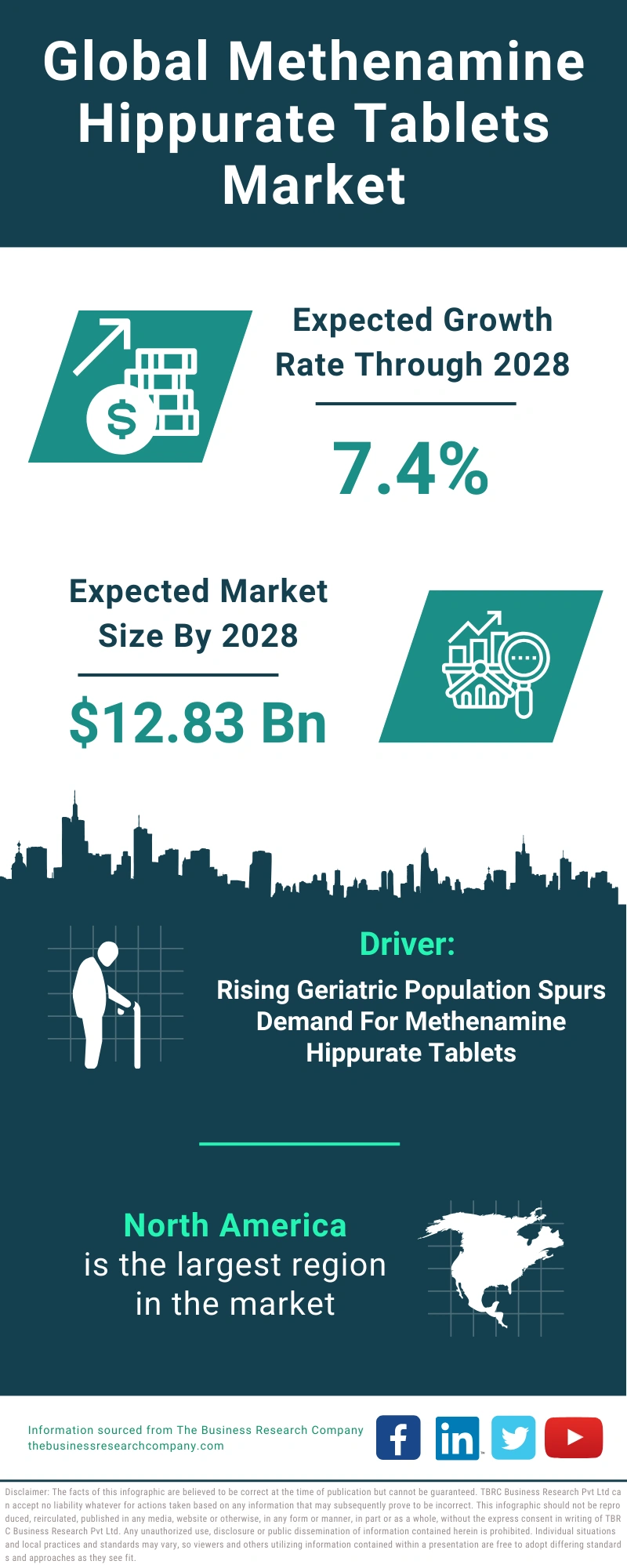 Methenamine Hippurate Tablets Global Market Report 2024