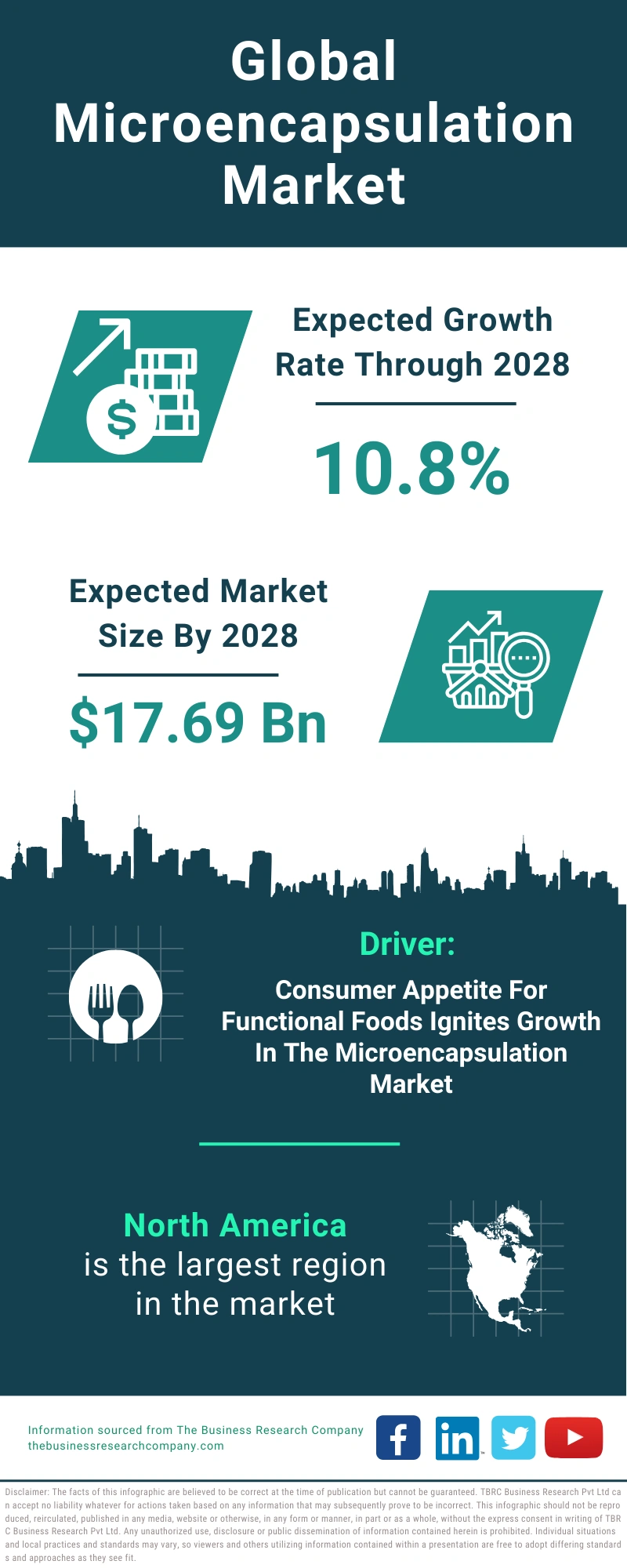 Microencapsulation Global Market Report 2024