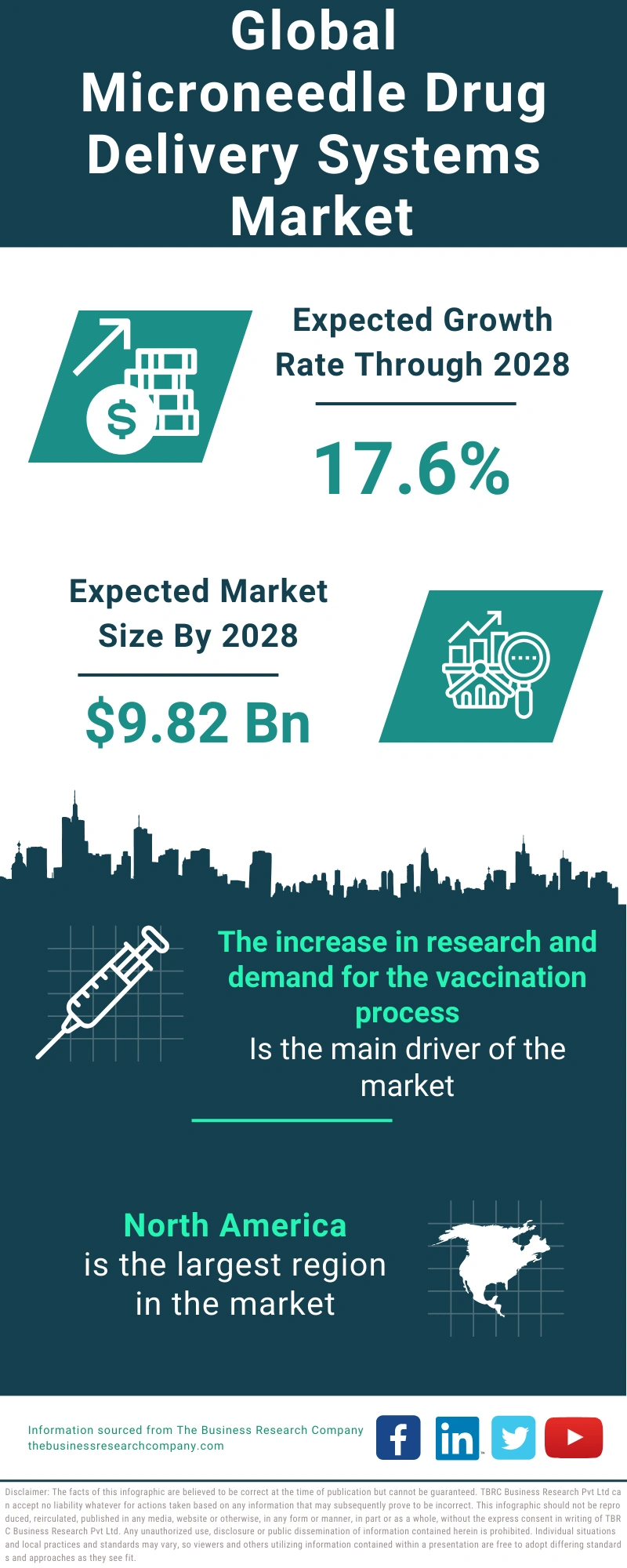 Microneedle Drug Delivery Systems Global Market Report 2024