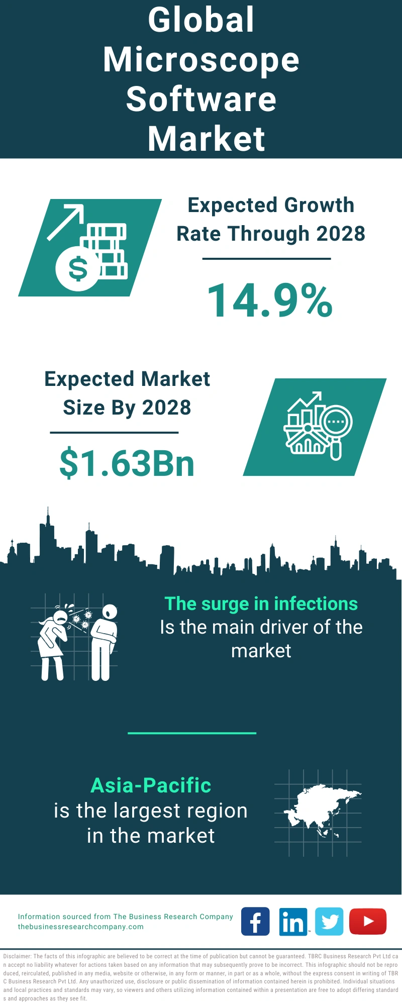 Microscope Software Global Market Report 2024