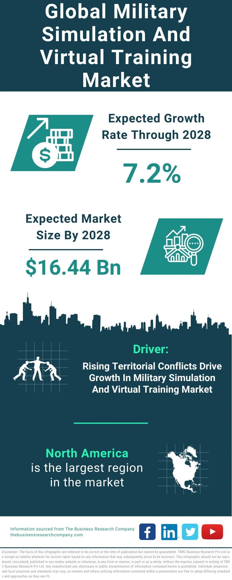 Military Simulation And Virtual Training Global Market Report 2024
