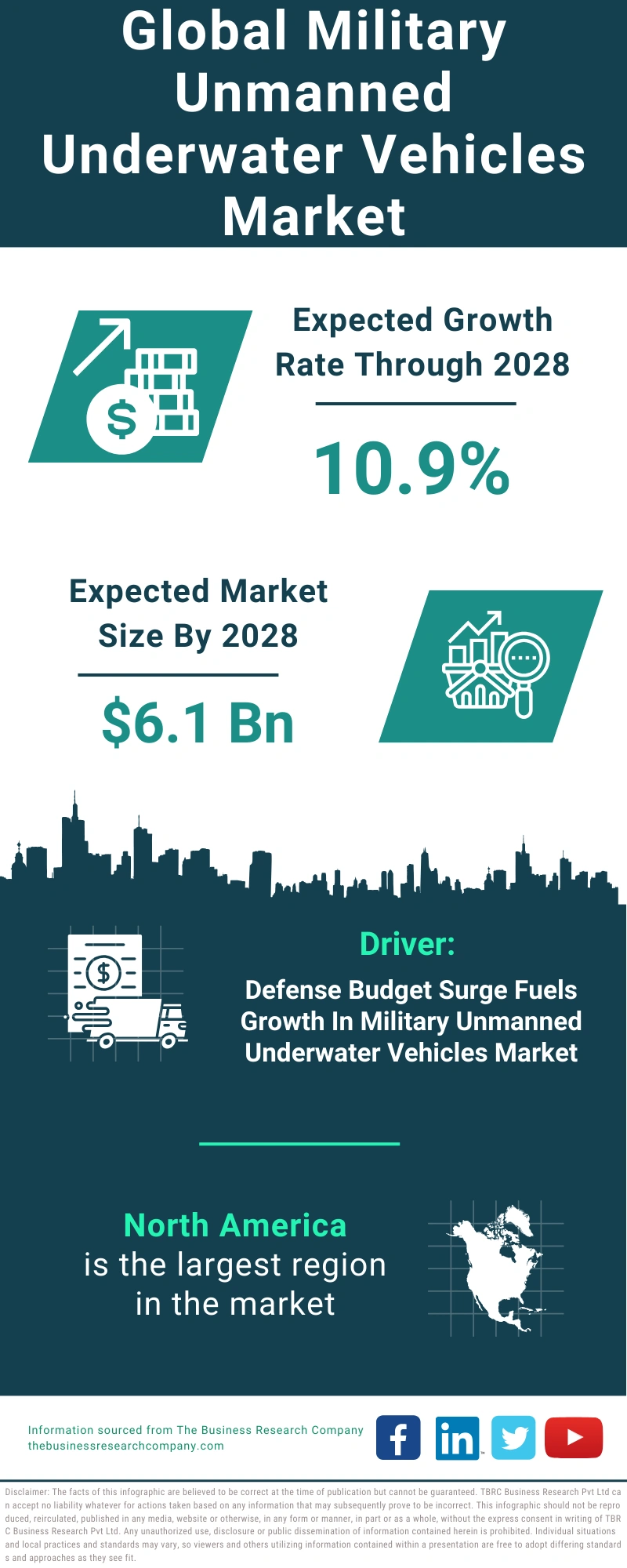 Military Unmanned Underwater Vehicles Global Market Report 2024