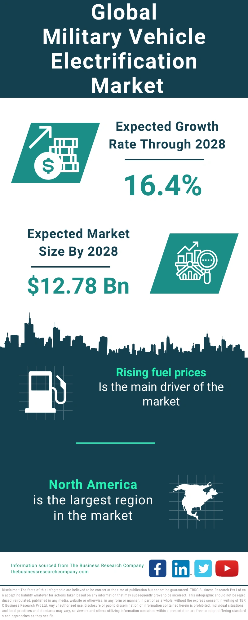 Military Vehicle Electrification Global Market Report 2024