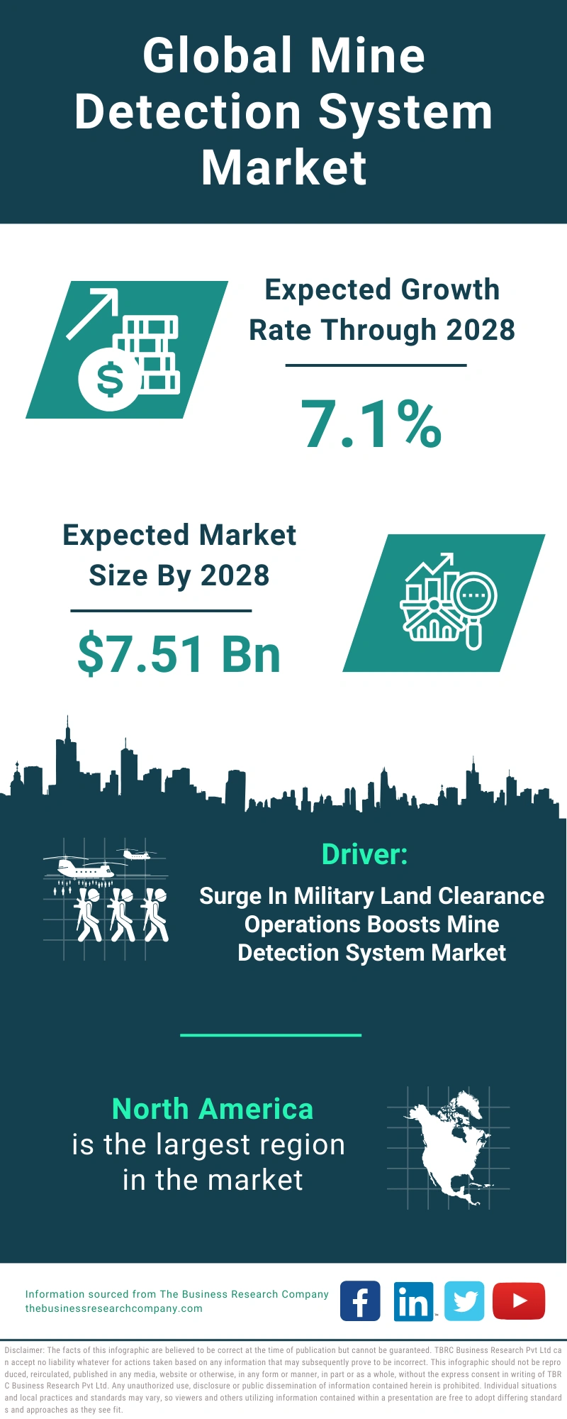 Mine Detection System Global Market Report 2024