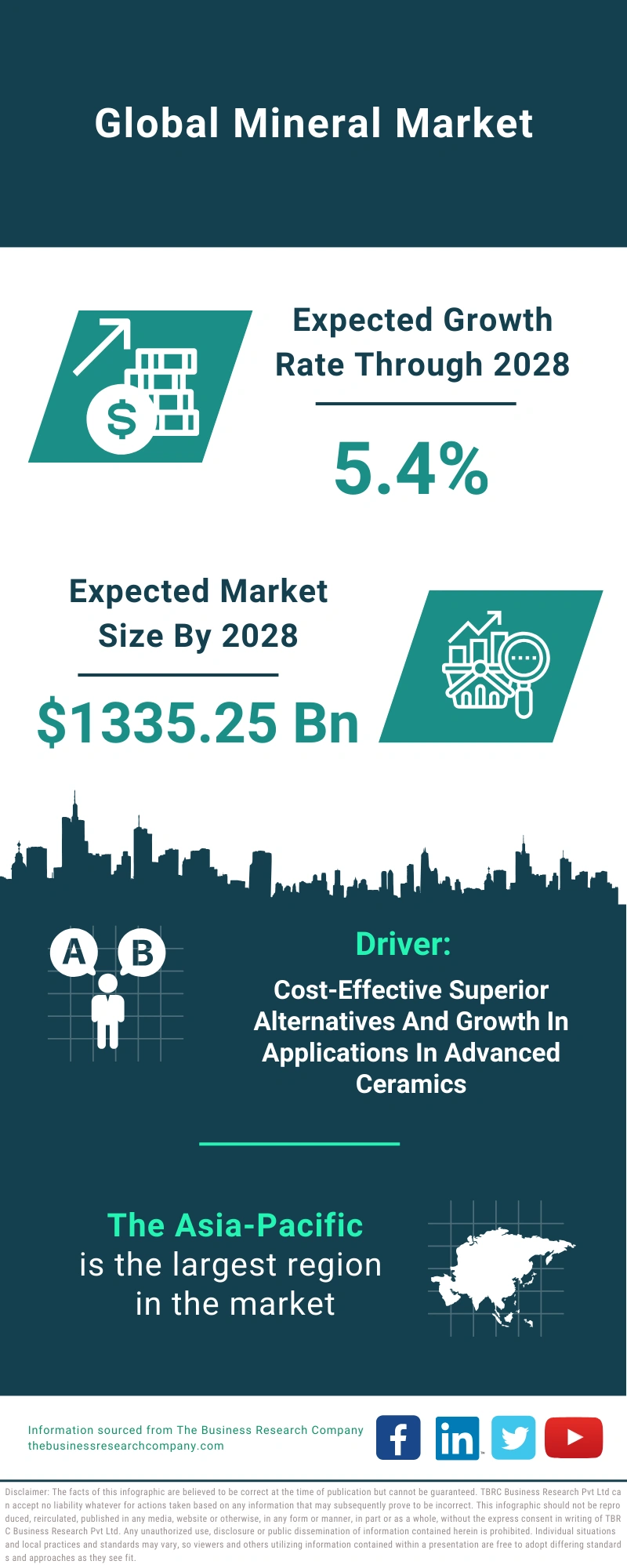 Mineral Global Market Report 2024