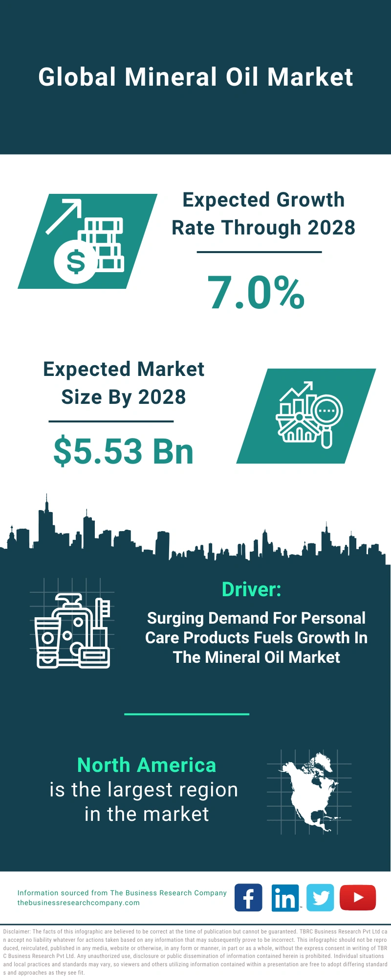 Mineral Oil Global Market Report 2024