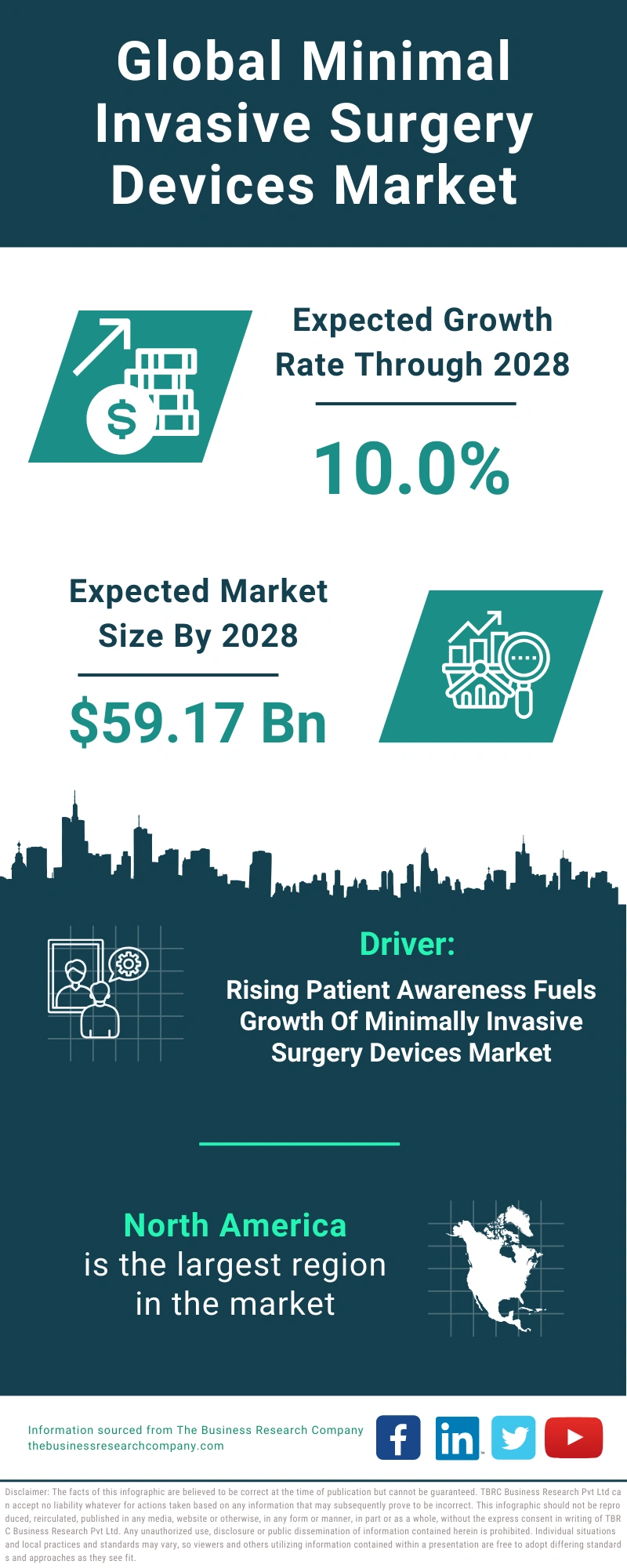 Minimal Invasive Surgery Devices Global Market Report 2024