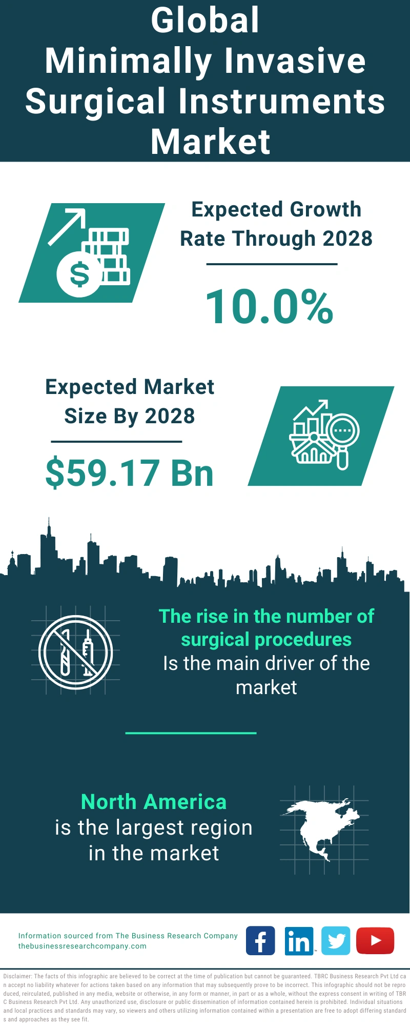 Minimally Invasive Surgical Instruments Global Market Report 2024