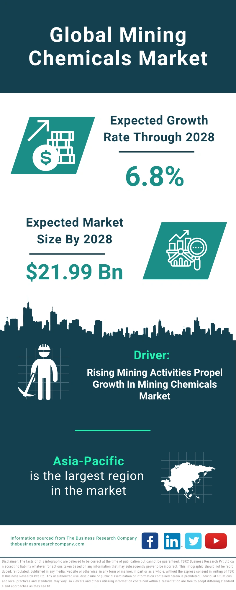 Mining Chemicals Global Market Report 2024