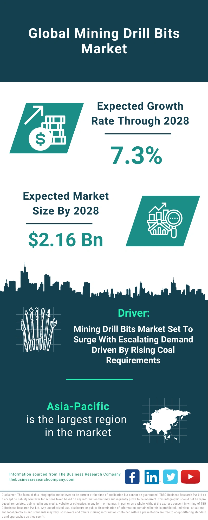 Mining Drill Bits Global Market Report 2024