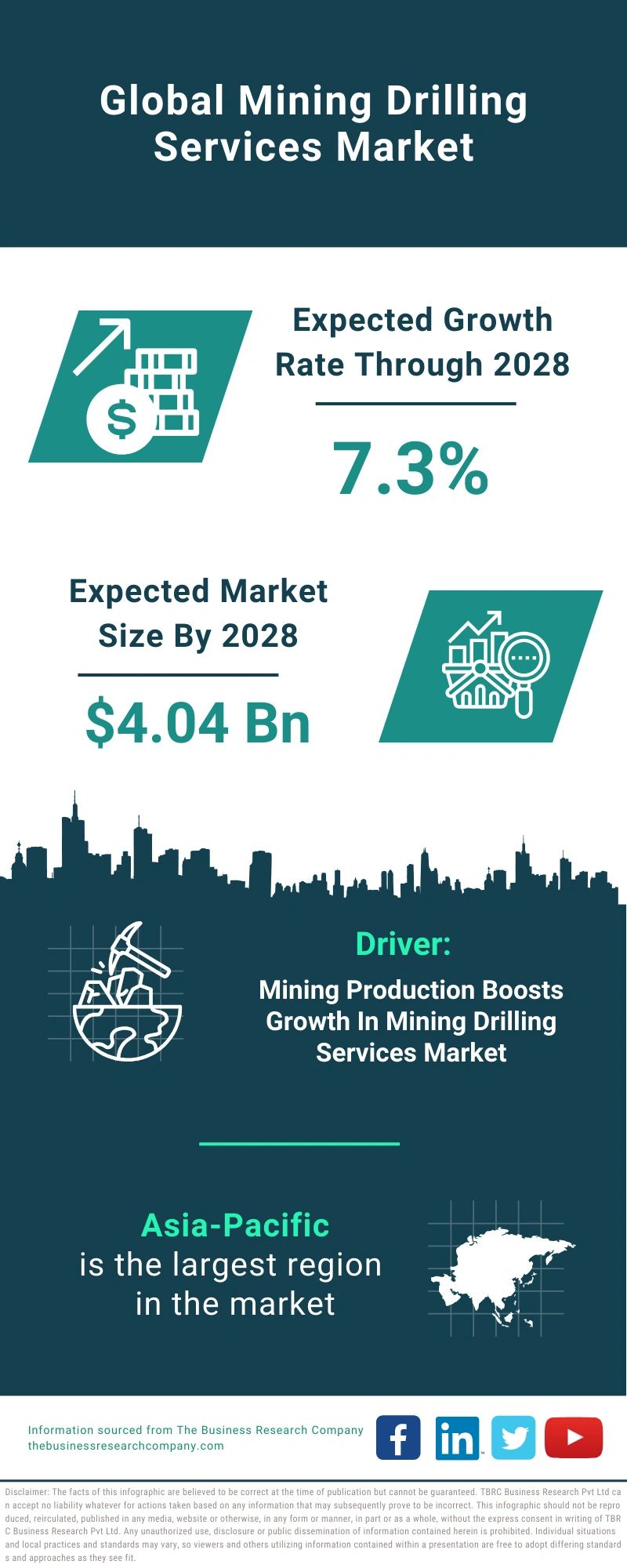 Mining Drilling Services Global Market Report 2024