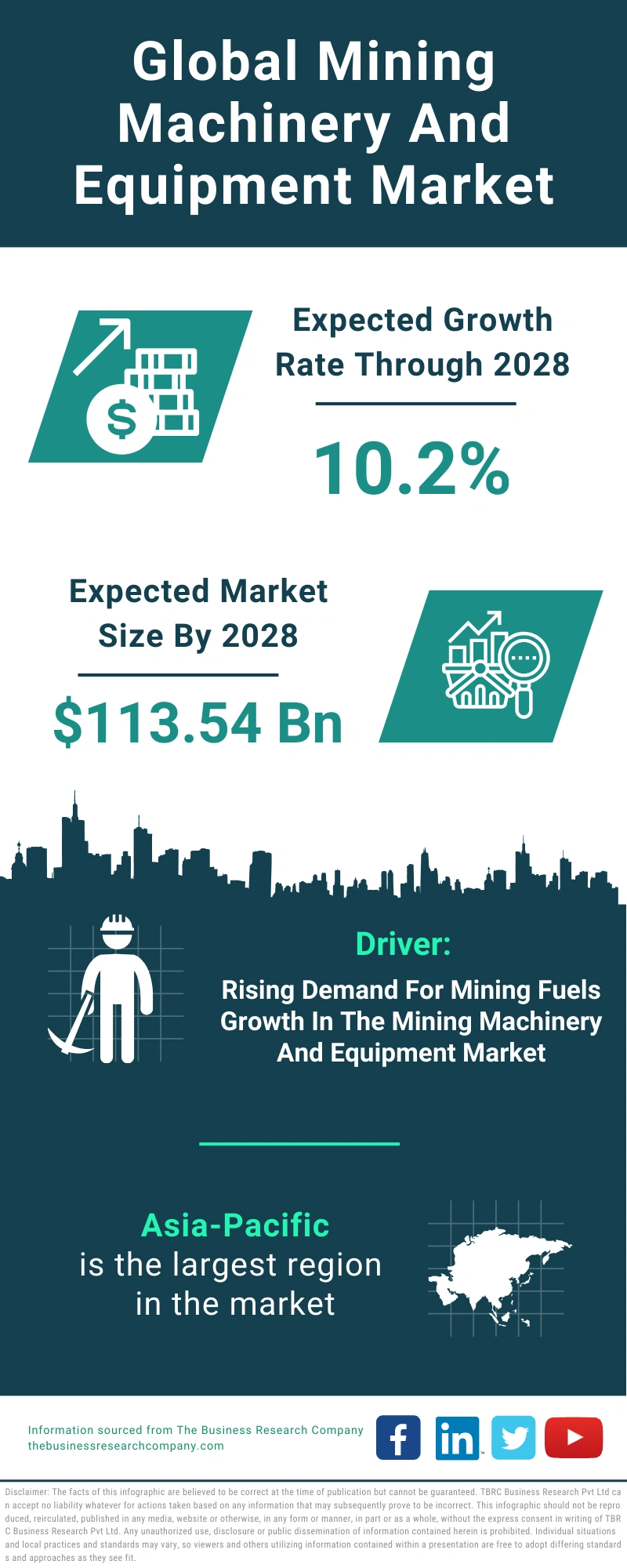 Mining Machinery And Equipment Global Market Report 2024