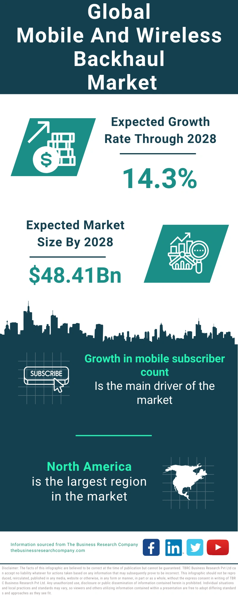 Mobile And Wireless Backhaul Global Market Report 2024