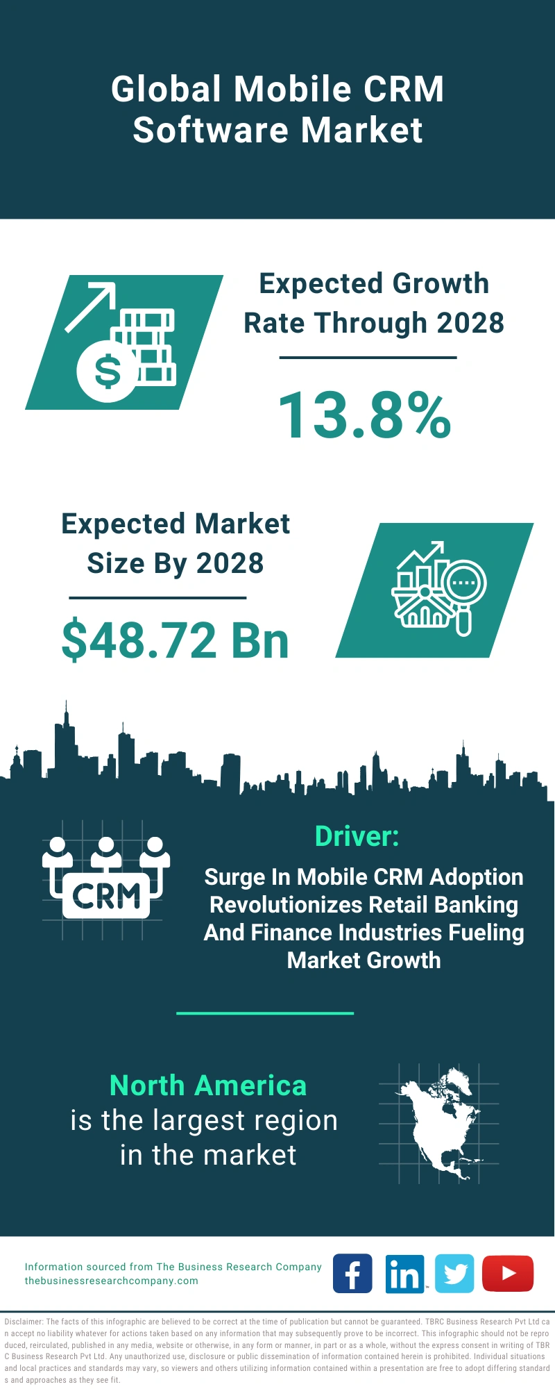 Mobile CRM Software Global Market Report 2024 