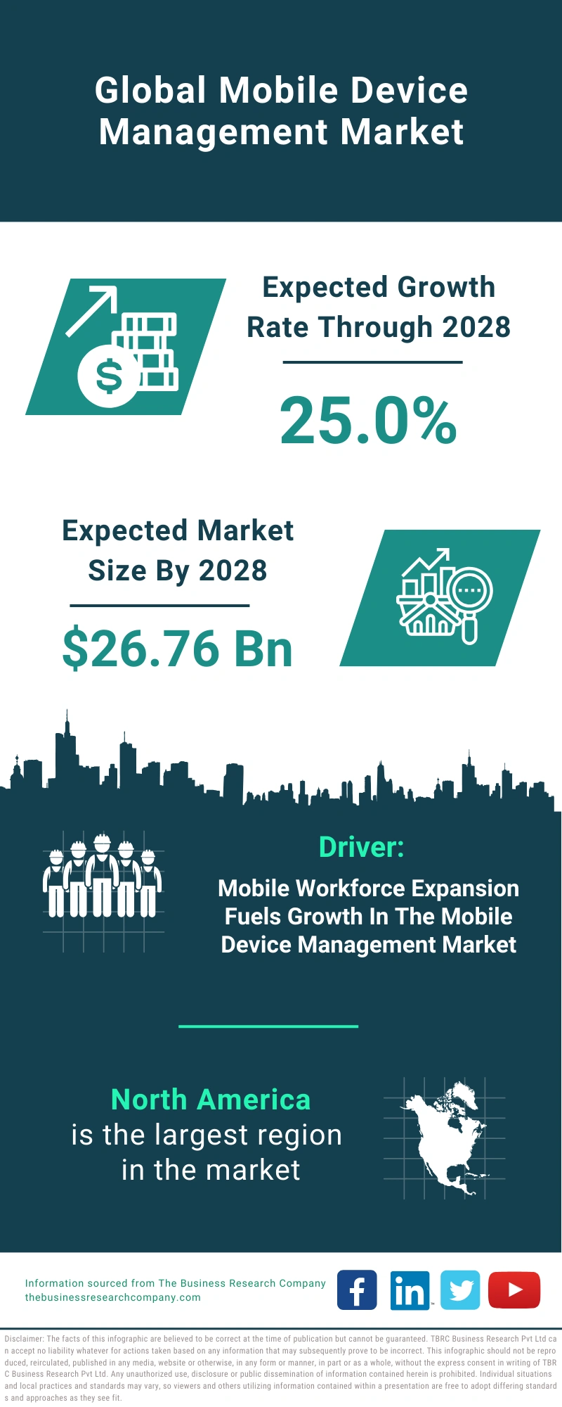 Mobile Device Management Global Market Report 2024