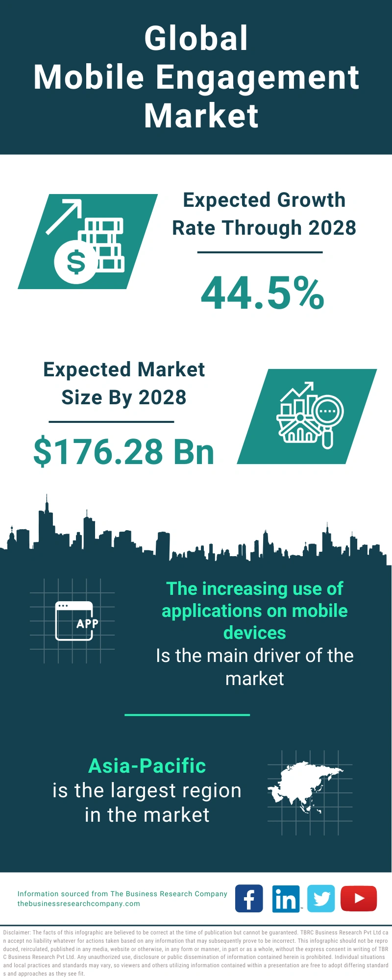 Mobile Engagement Global Market Report 2024