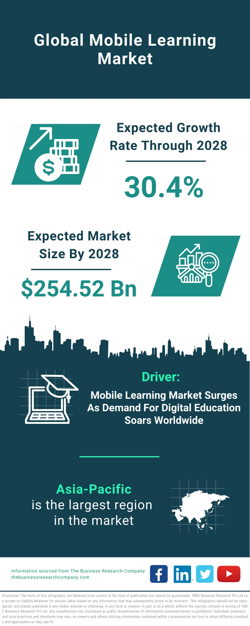 Mobile Learning Global Market Report 2024 