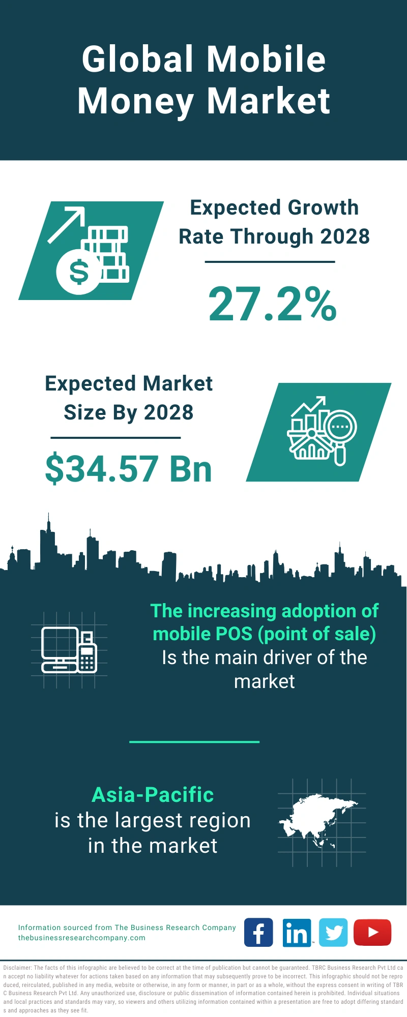 Mobile Money Global Market Report 2024