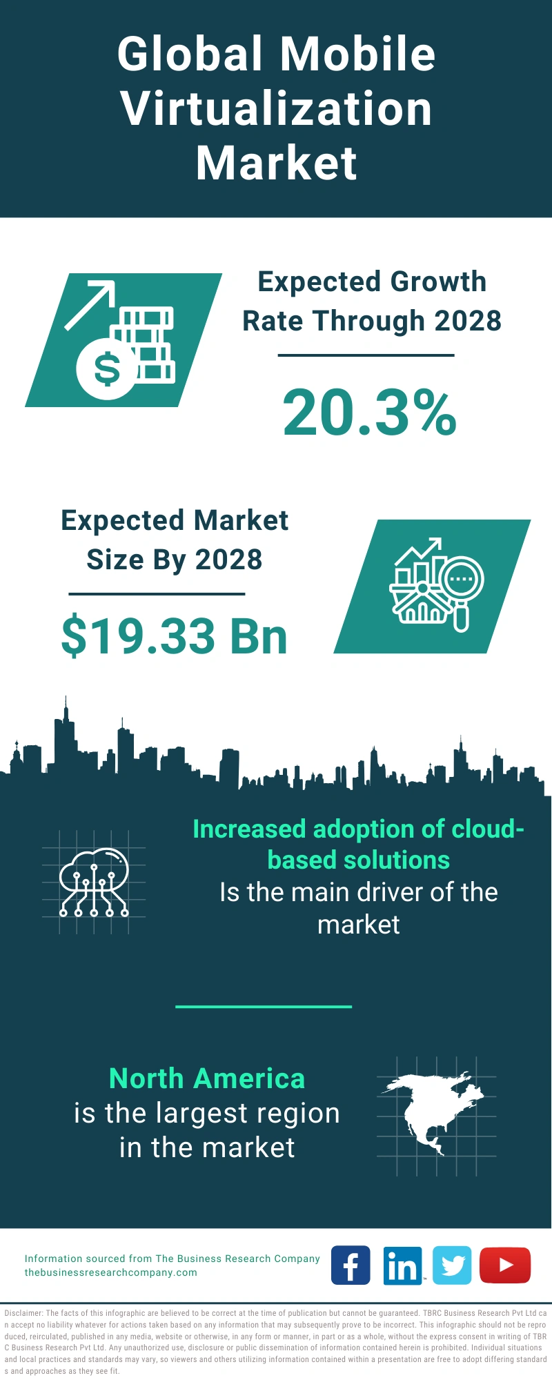 Mobile Virtualization Global Market Report 2024