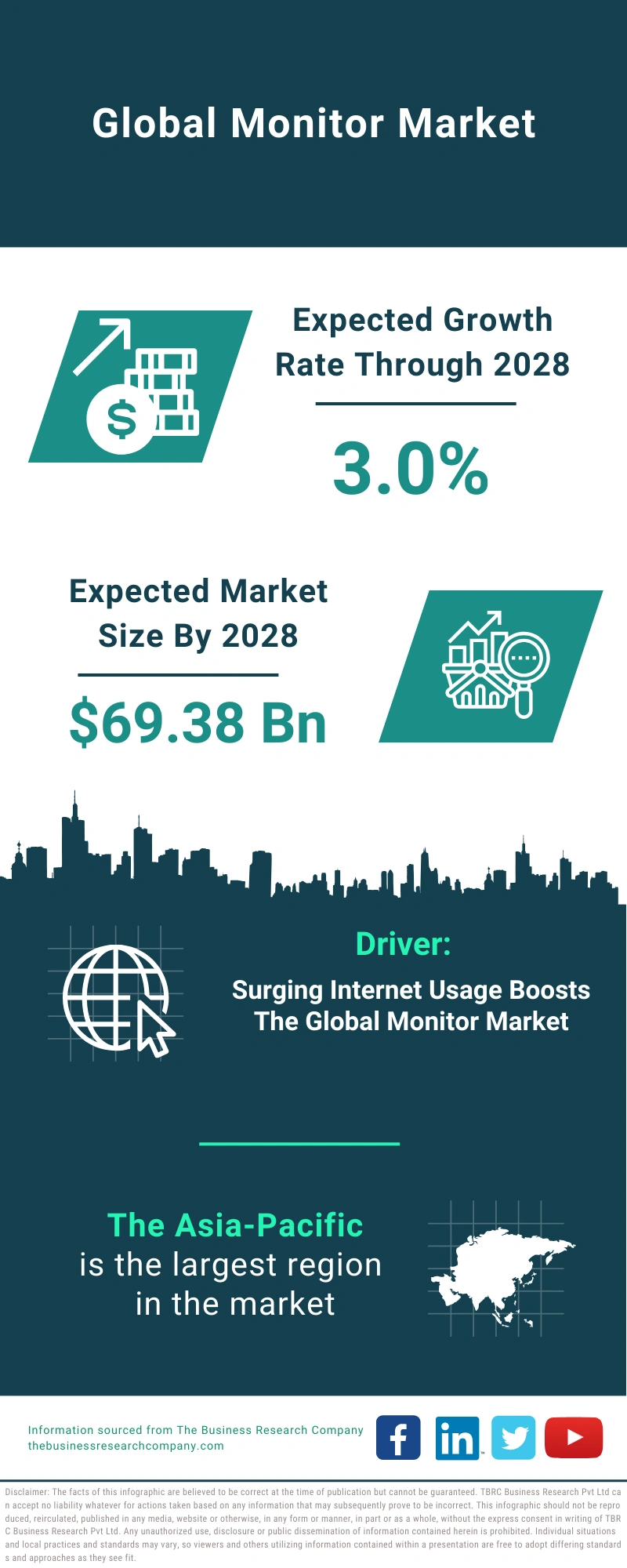 Monitor Global Market Report 2024