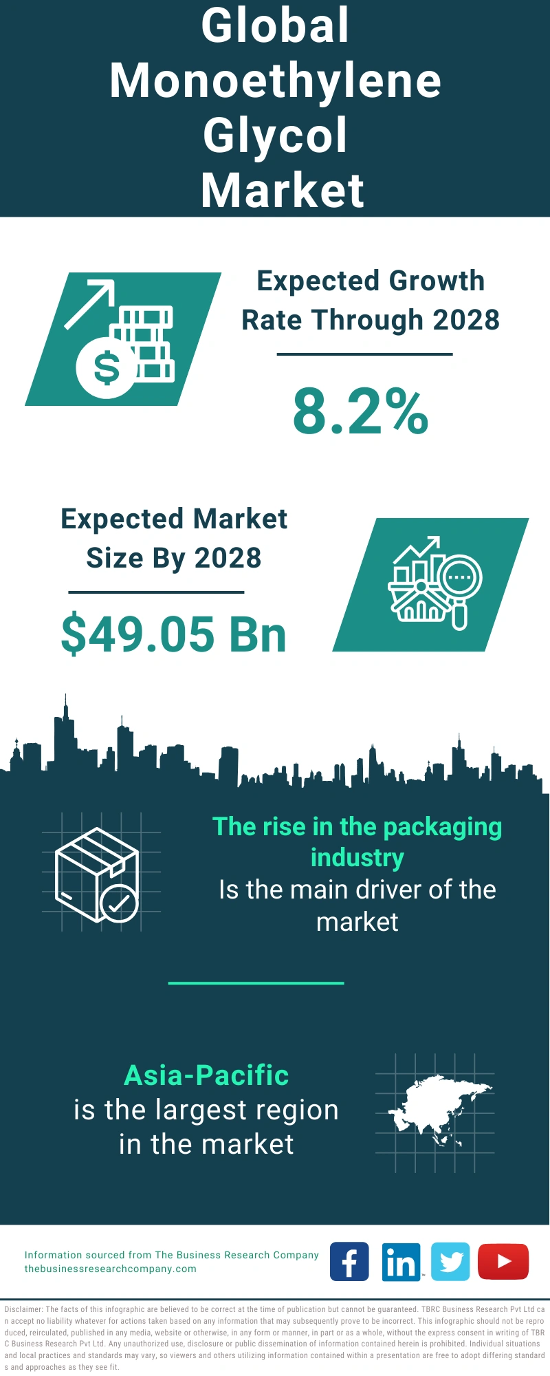 Monoethylene Glycol Global Market Report 2024