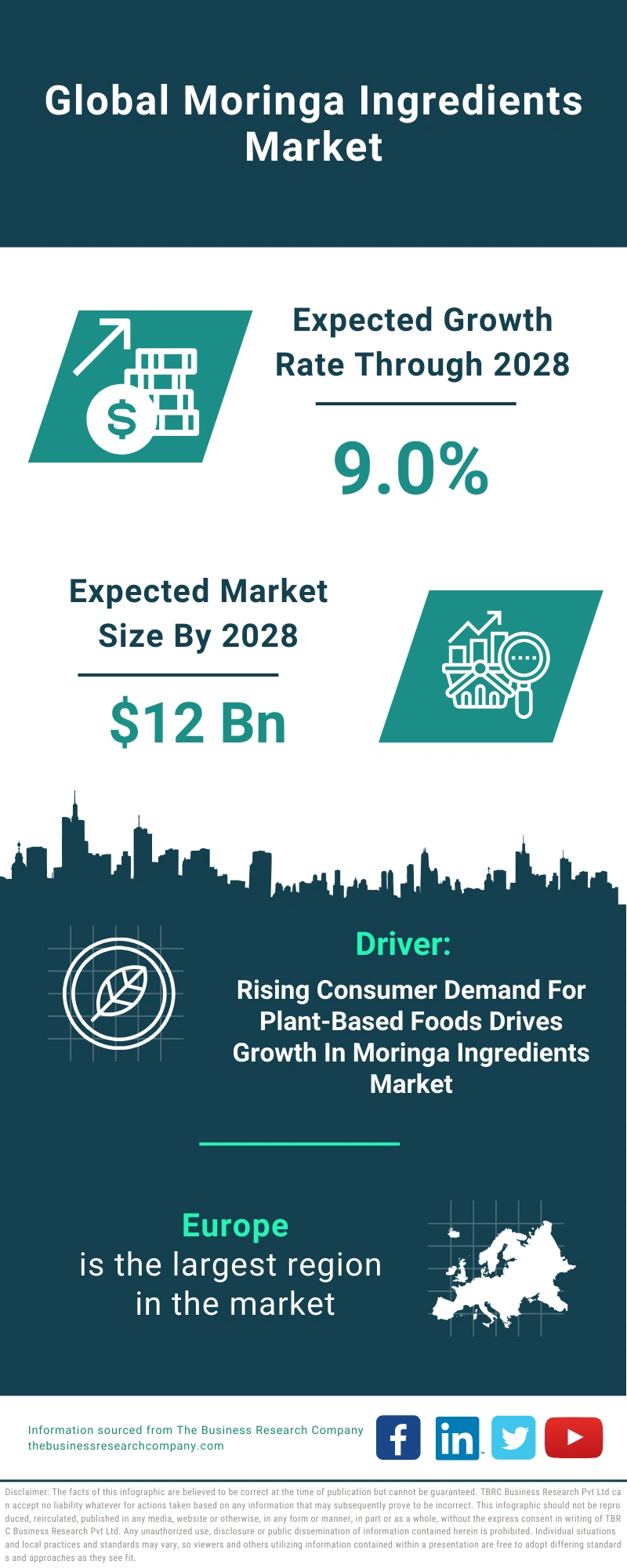 Moringa Ingredients Global Market Report 2024 