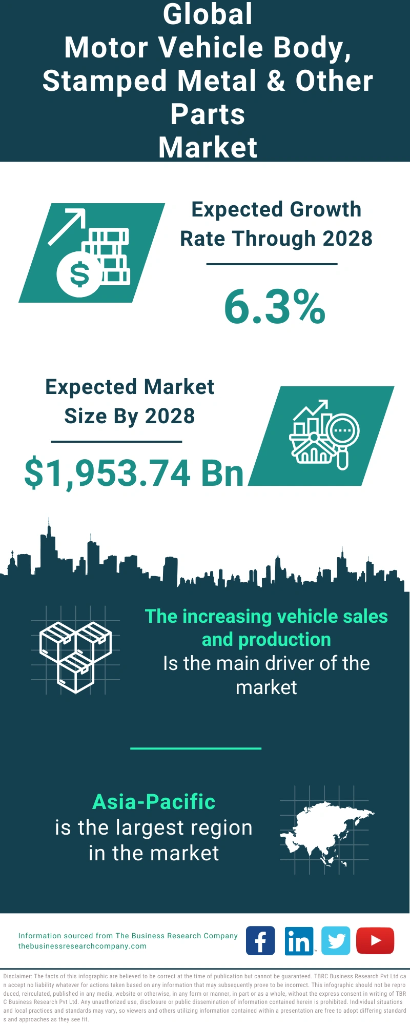 Motor Vehicle Body, Stamped Metal & Other Parts Global Market Report 2024