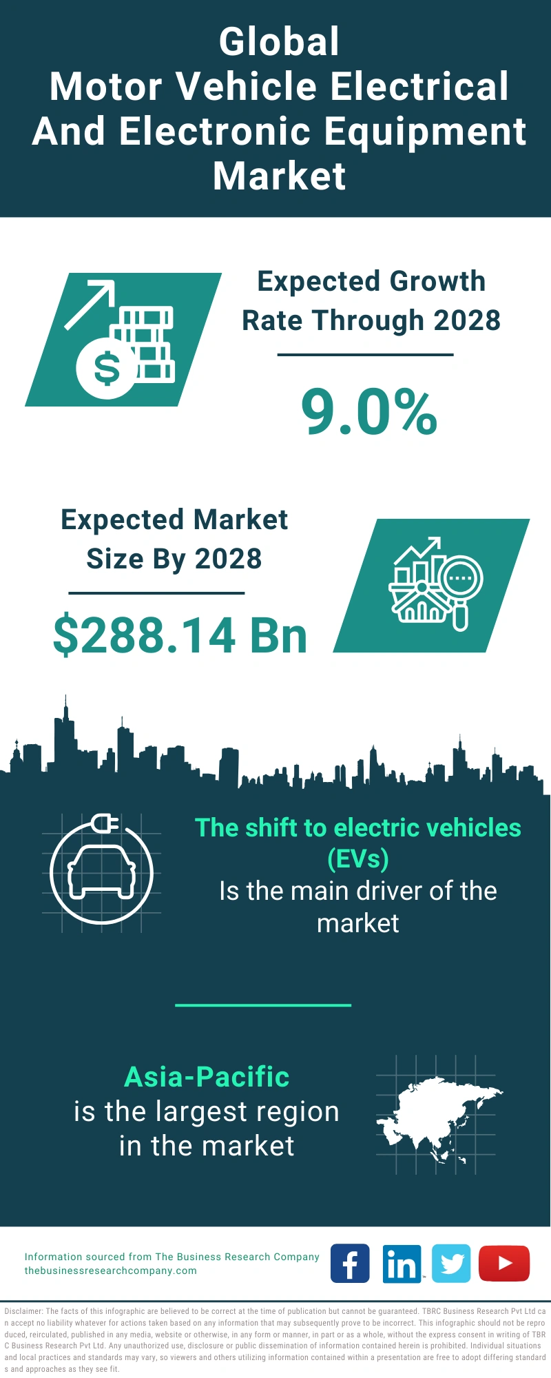 Motor Vehicle Electrical and Electronic Equipment Global Market Report 2024