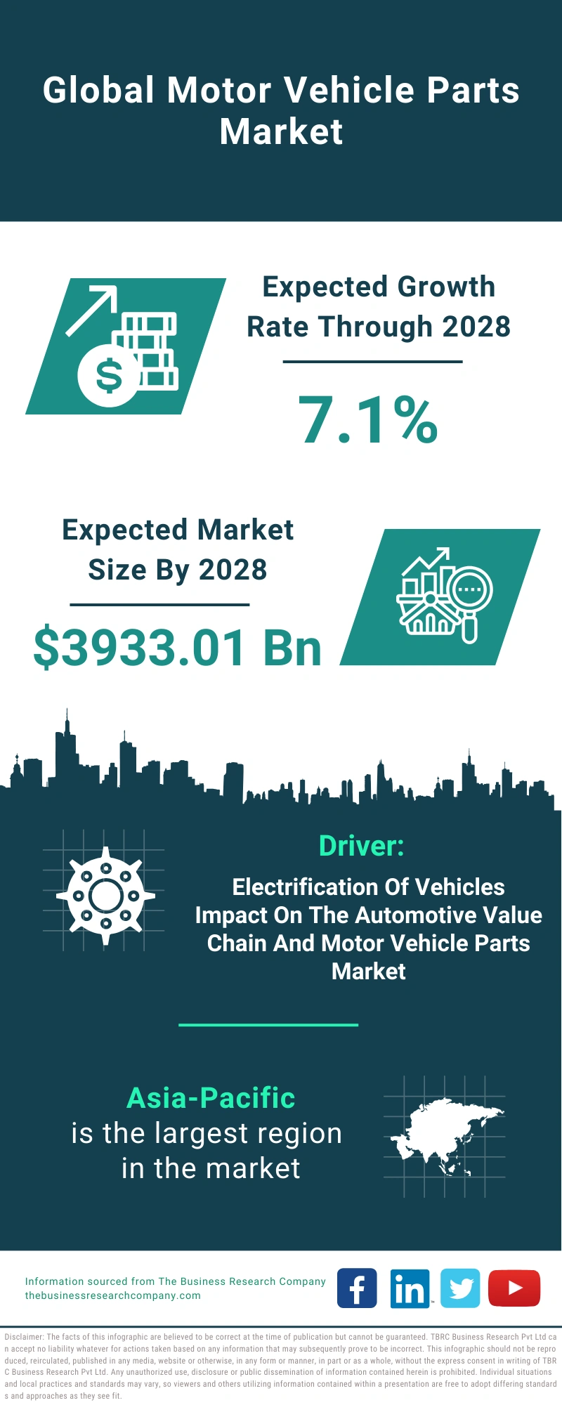 Motor Vehicle Parts Global Market Report 2024