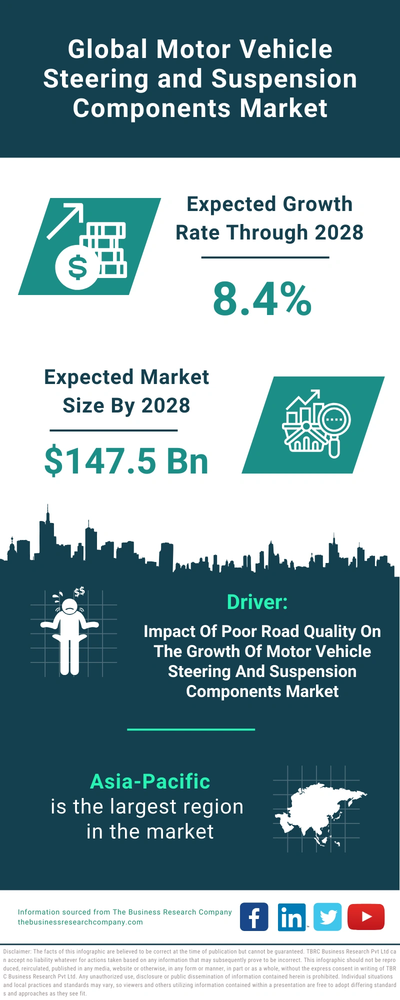 Motor Vehicle Steering and Suspension Components Global Market Report 2024