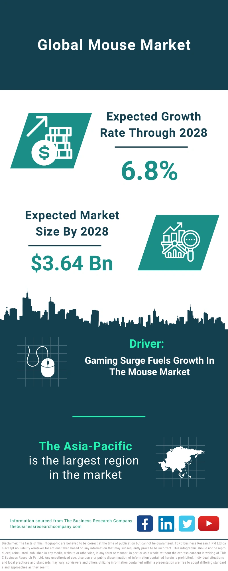 Mouse Global Market Report 2024