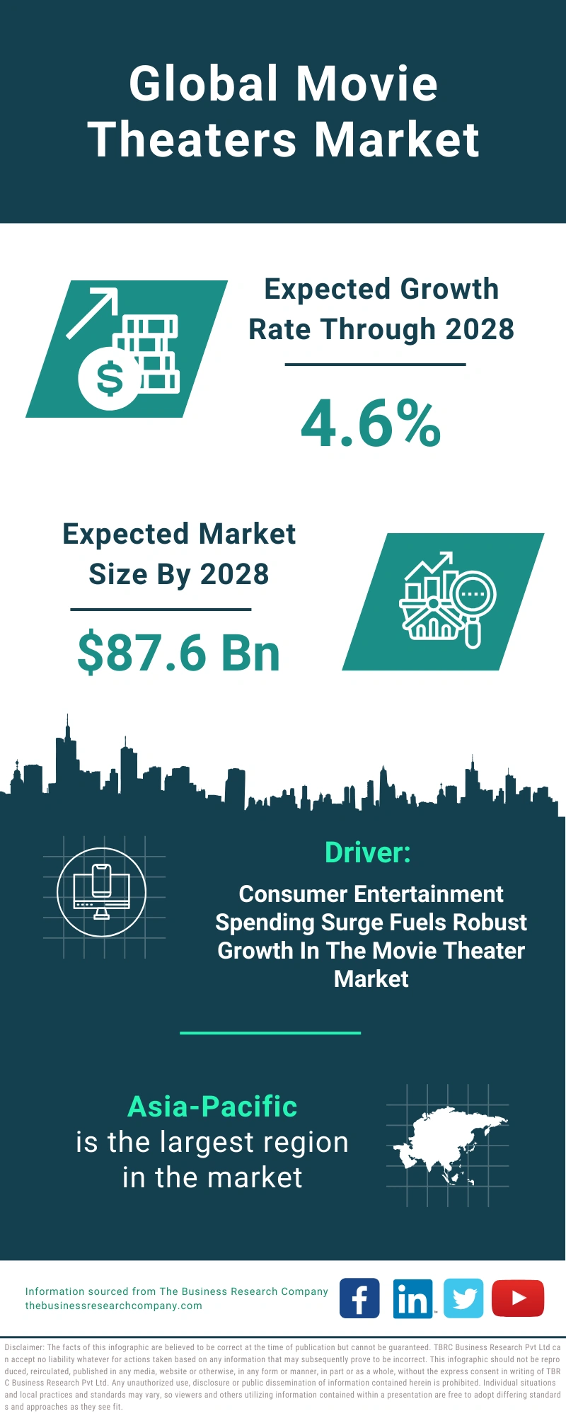 Movie Theaters Global Market Report 2024