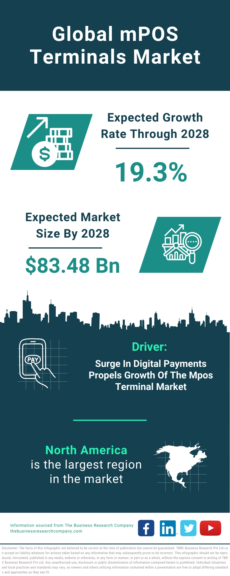 mPOS Terminals Global Market Report 2024