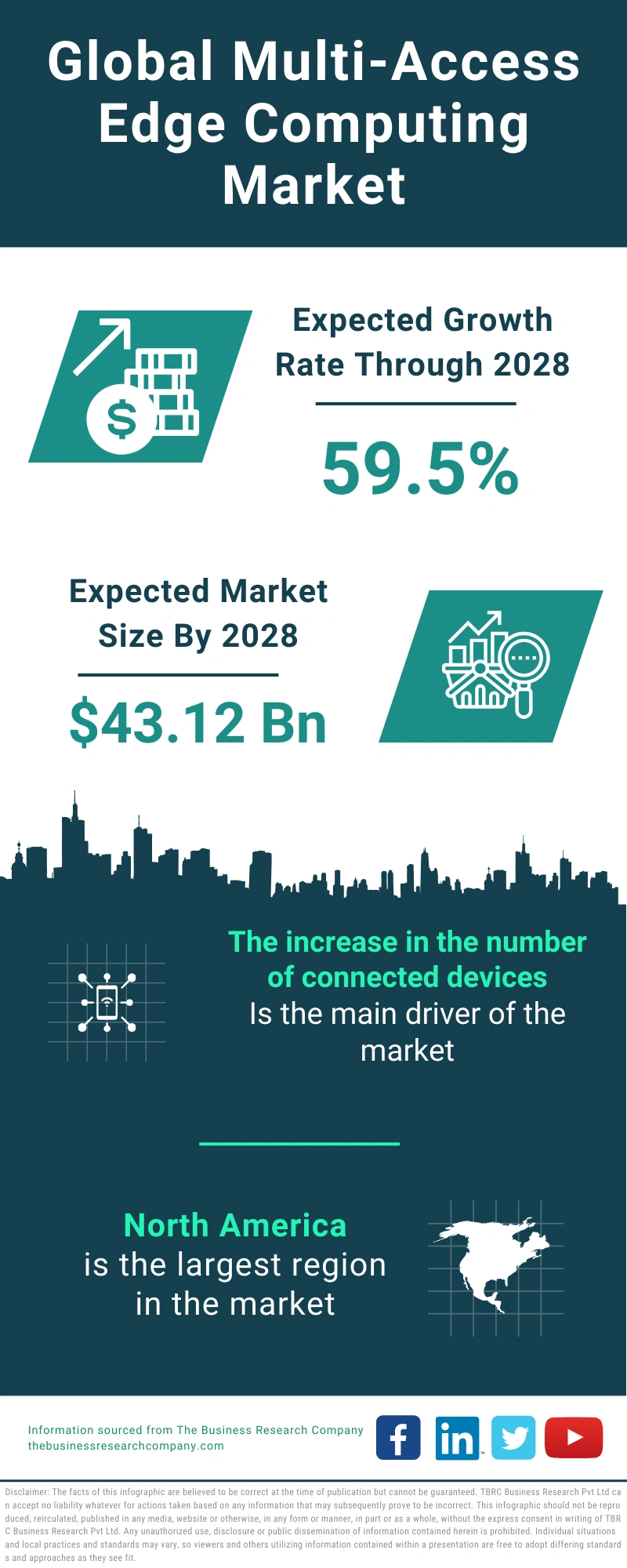 Multi-Access Edge Computing Global Market Report 2024