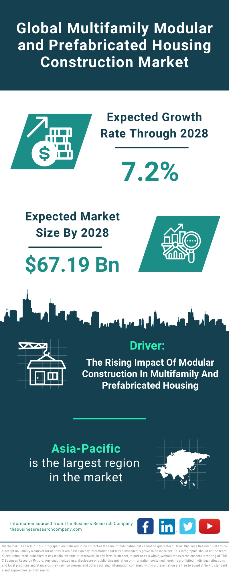 Multifamily Modular and Prefabricated Housing Construction Global Market Report 2024