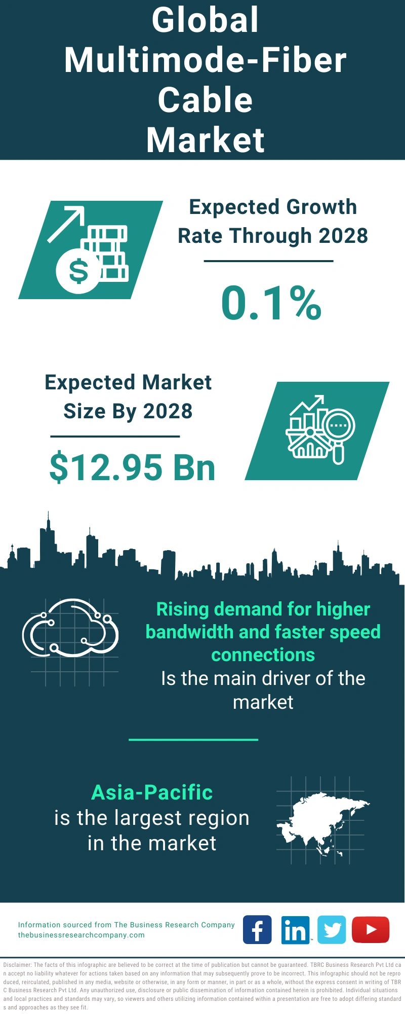 Multimode-Fiber Cable Global Market Report 2024