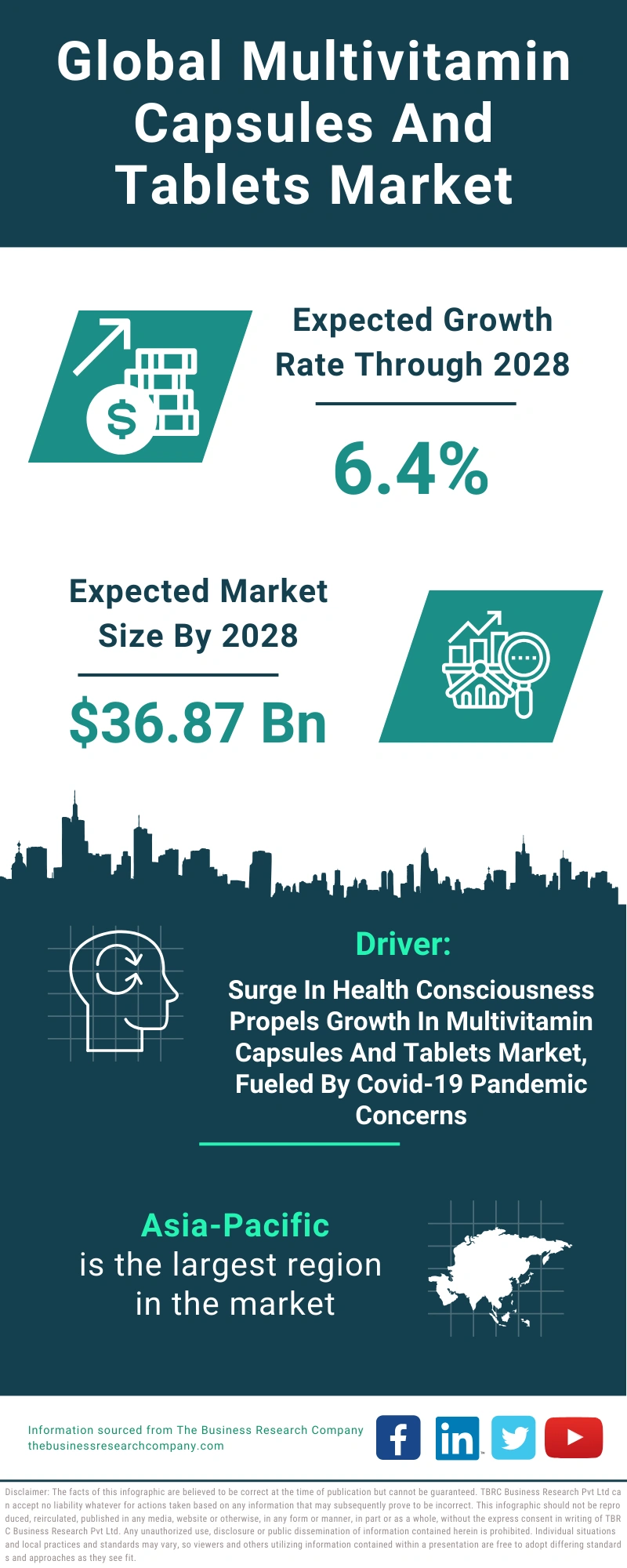 Multivitamin Capsules And Tablets Global Market Report 2024