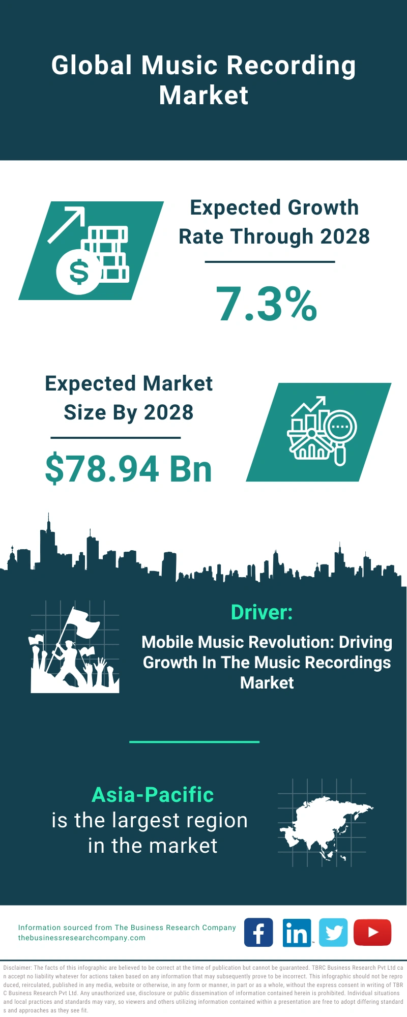 Music Recording Global Market Report 2024