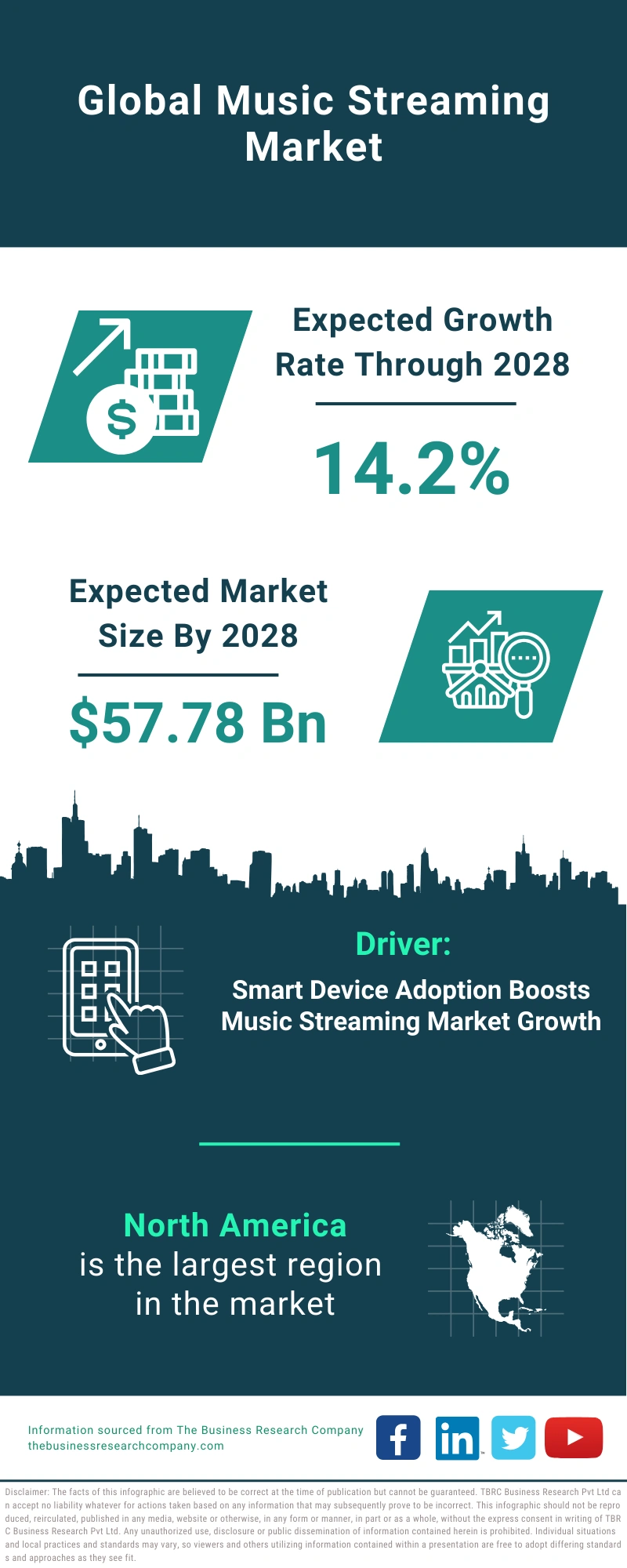 Music Streaming Global Market Report 2024 