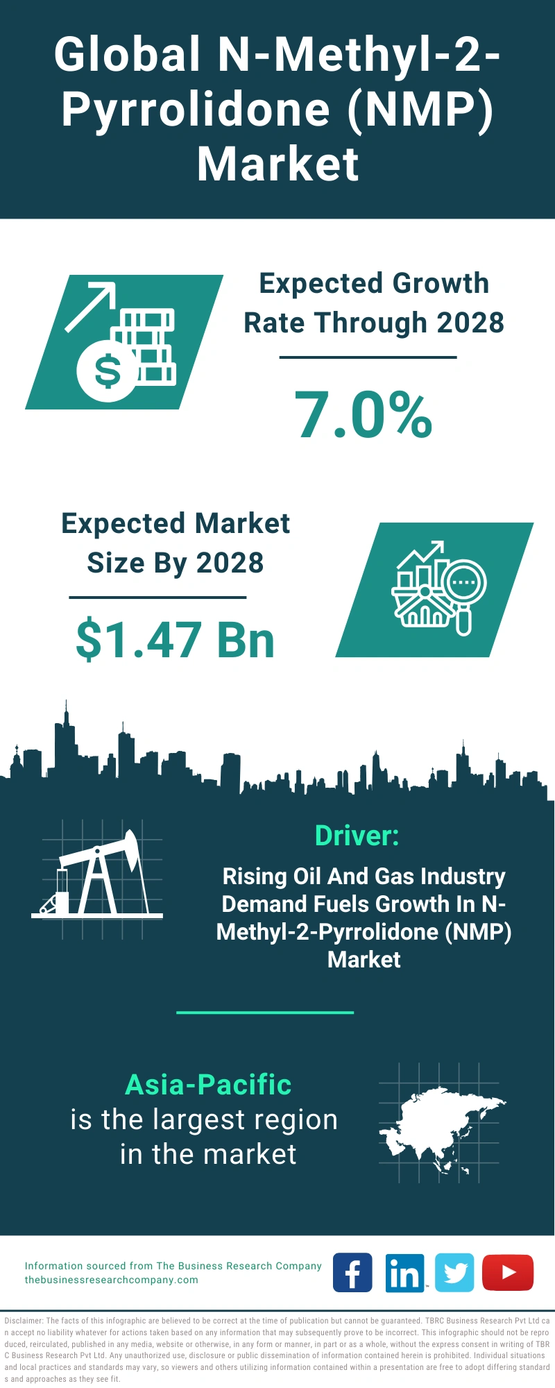 N-Methyl-2-Pyrrolidone (NMP) Global Market Report 2024