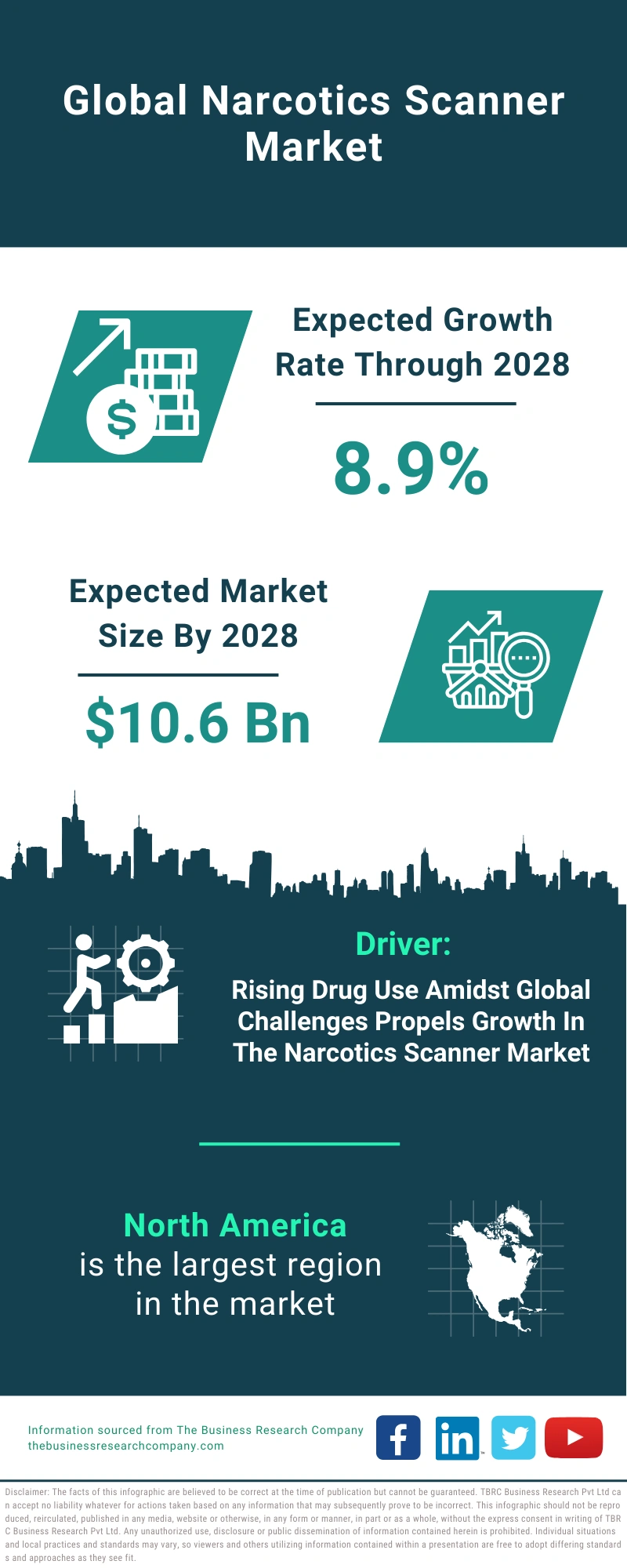 Narcotics Scanner Global Market Report 2024  