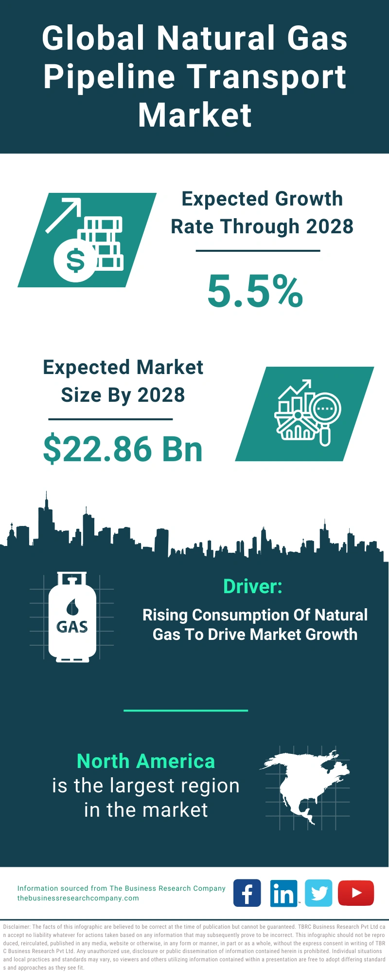 Natural Gas Pipeline Transport Global Market Report 2024