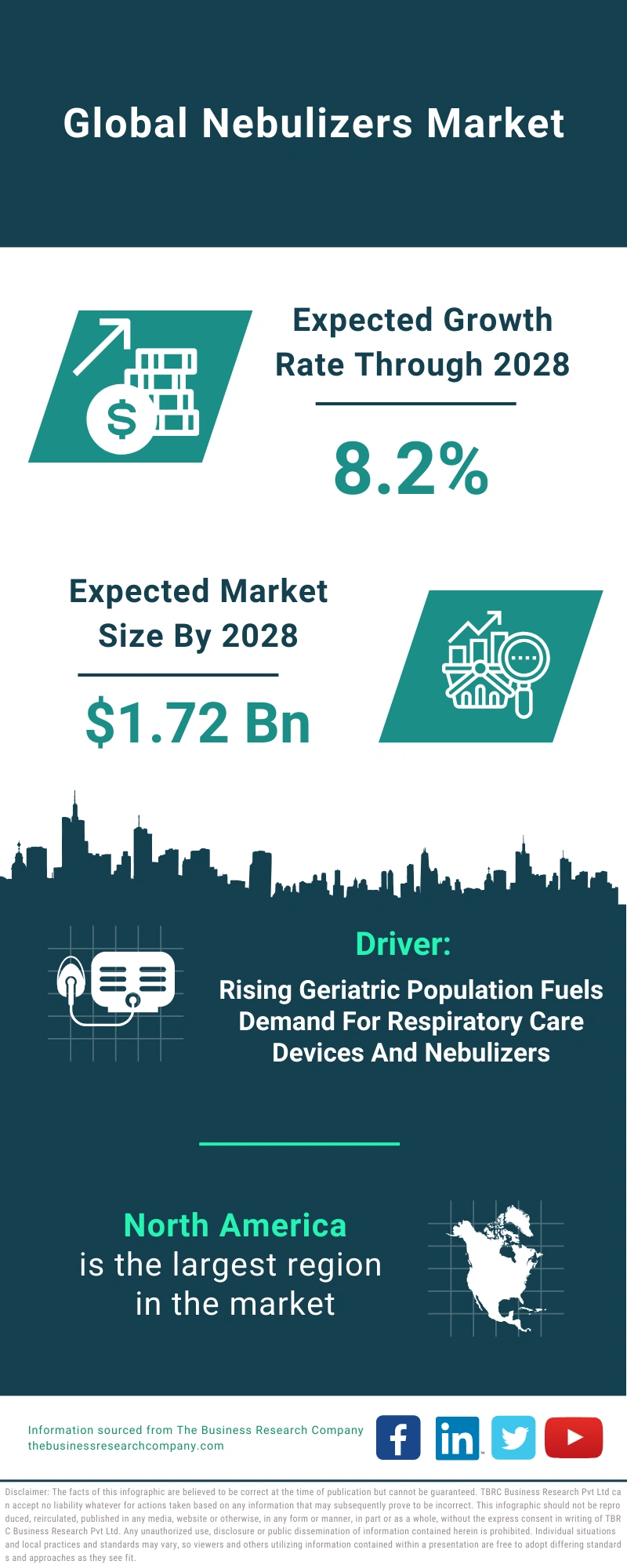 Nebulizers Global Market Report 2024