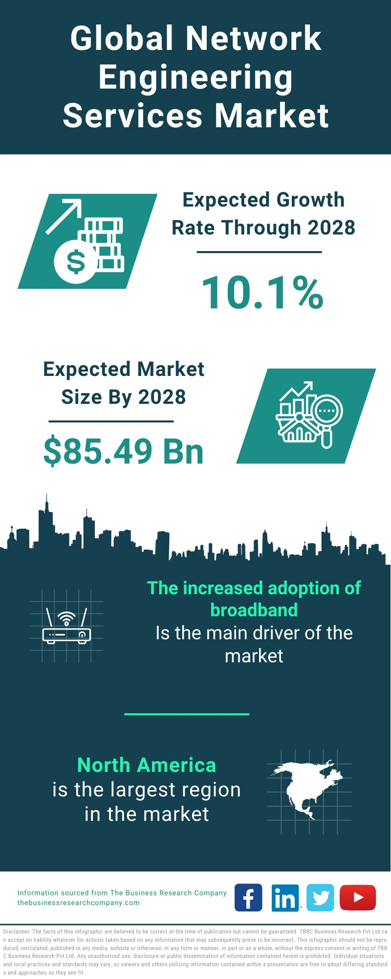 Network Engineering Services Global Market Report 2024